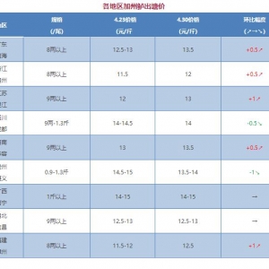 2018��4��30�ռ����|�r(ji��)������