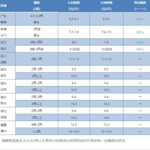 2018��4��30���S��~�r������