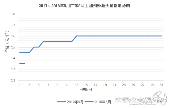 �����ã���ʡ�����|�q0.5Ԫ�����15.5Ԫ/��ܴ���������ؼs