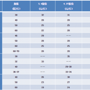 2018��5��4�Ռ��r���^�r���麆��--�������p�٣������r���m�ϝq��