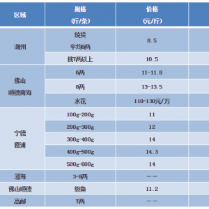 2018��5��5�ռ����|�����S�~��ţ�ܡ�̫��~���a�~���^�r(ji��)���麆��
