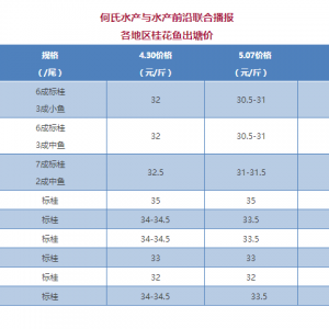 �������У��Z�~��1.5Ԫ/�����2018��5��7�չ��~�r������