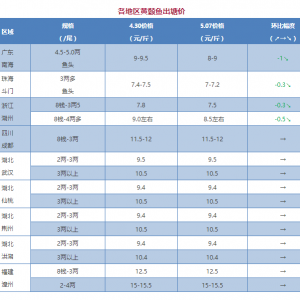 �������У��S��~�ٵ�1Ԫ/�����2018��5��7���S��~�r������