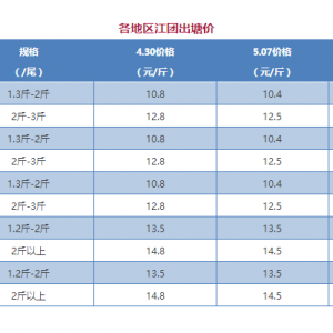 2018��5��7�ս��F(tu��n)�r(ji��)������