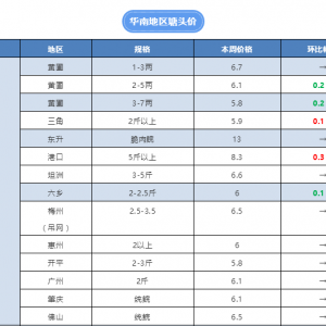 С���~��������~�q�����ܴ���~����ϝq0.3Ԫ����2018��5��9�ղ��~�r������