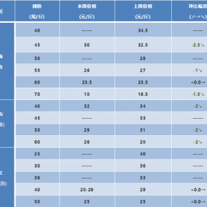 ����_���r�r���r�r�m�µ�����̎��λ����2018��5��9�������׌��r�r������