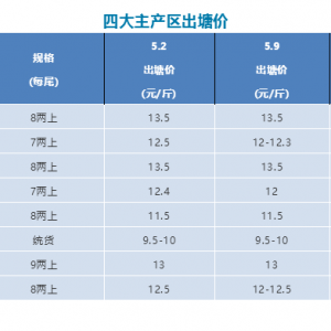 �W����𣡼����|���������������ϝq��������2018��5��9�ռ����|�r������