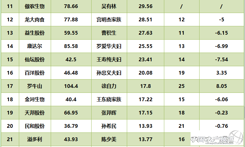 ���hԪ��D�����ϼ��塢�۸��Ѧ�Aλ��ؔ����ǰ�壬�׸���^���벻����