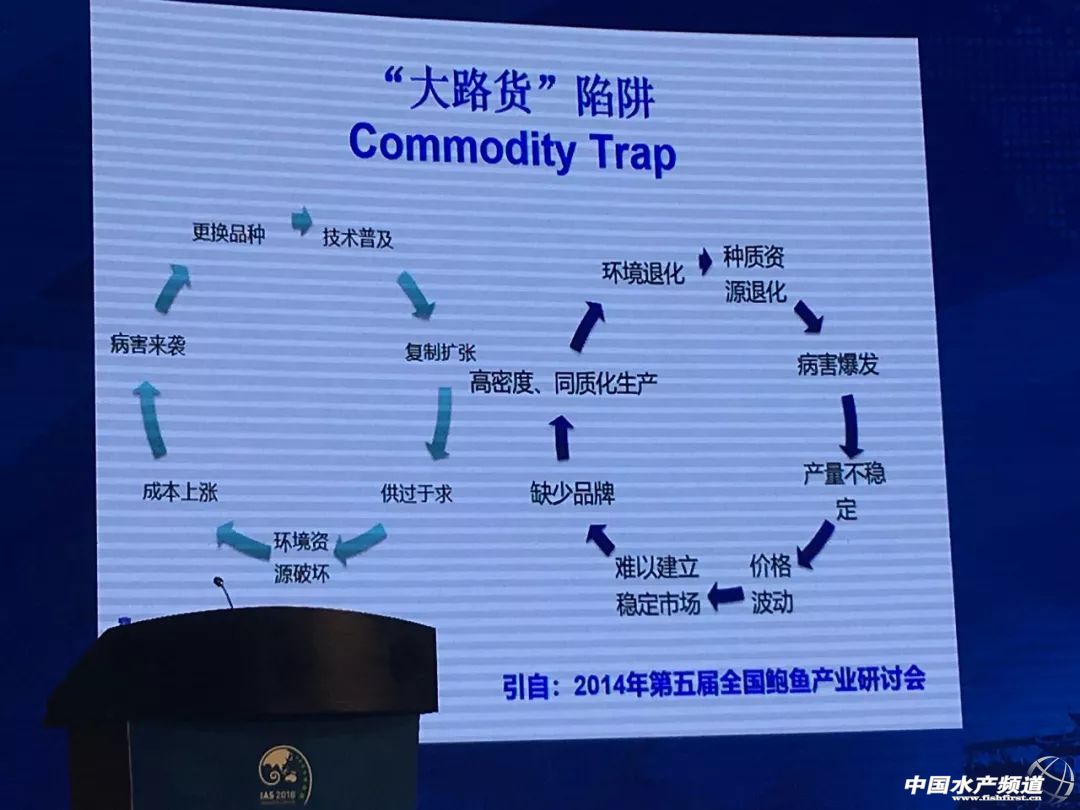 ռȫ��a(ch��n)����87%�������U�~���Ї����Ї��U�~�a(ch��n)�I(y��)����ƾ֣�һ���I(y��)�߂�������@Щ˼·