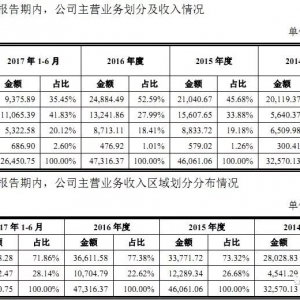 4��(g��)��6�����ћ_A�����У�ˮ�a(ch��n)����Ͷ�Y���c(di��n)֮һ