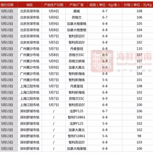 2018��Ų�������~(y��)�q����2016���2017�궼Ҫ��