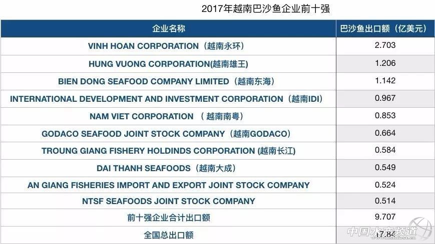 Խ�ϰ�ɳ�~��ITOP10��αP�c��������Щ��I��