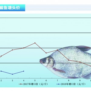 ���~���r�����ݷ������N��ƽ��������ˮ�aǰ�ء�2018��5�¿��Ј�څ��