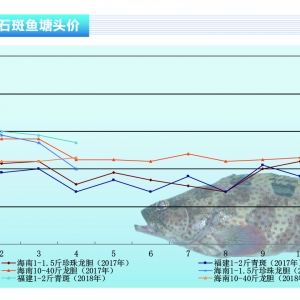 ʯ���~�����~�r���^�m(x��)���� ��N������(y��ng)��r���ͦ������ˮ�a(ch��n)ǰ�ء�2018��5�¿��Ј�څ��