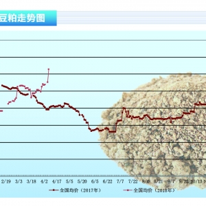 ���ɣ������Q(m��o)�ב�(zh��n)�ӑB(t��i)�r���P(gu��n)ע ȫ����Q(m��o)�׸�ֳ�M׃��(sh��)������ˮ�a(ch��n)ǰ�ء�2018��5�¿� ...
