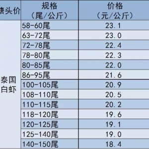 �|�ρ����r���a�^���^�r�ձ�ؚw�µ��B�ݡ���2018��5��16���r�r�߄�