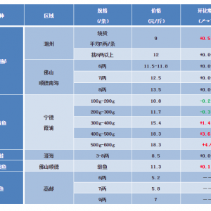 2018��5��19�ռ����|�����S�~��ţ�ܡ�̫��~���a�~���^�r���麆��