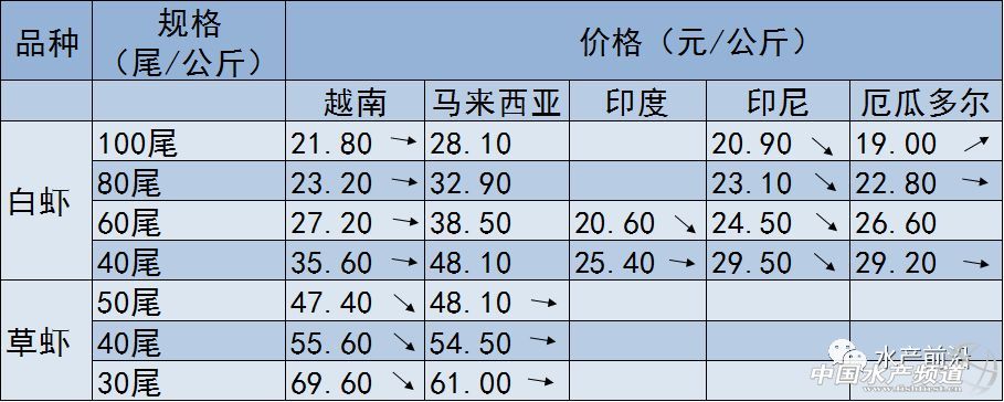 ��ʡ�p�Σ��V�|�����Ј�(ch��ng)���У��B(y��ng)����νЃr(ji��)���r�r(ji��)ͬ��ȥ���10Ԫ/��