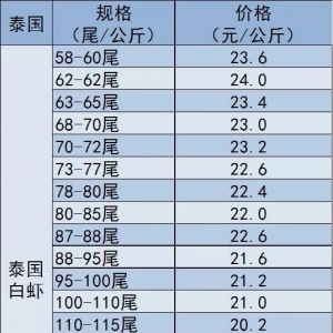 �q�����F��ӡ����r�q��3.9Ԫ����϶ࠖ���r����2.4Ԫ����2018��5��24��ȫ��׌��r�r�� ...