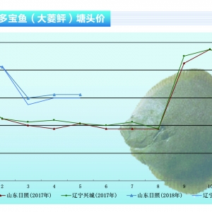 �����ң����wƽ��(w��n) ���п��q������ˮ�a(ch��n)ǰ�ء�2018��6�¿��Ј�څ��