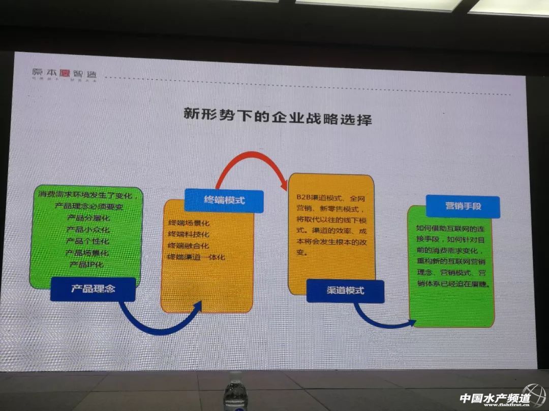 ��؛��ˮ�a(ch��n)��Ʒ�l(f��)չ�ИI(y��)���(sh��)��څ���@ЩΣ�c�C(j��)��һ��Ҫ֪����