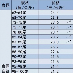 ��ֵ�������ļҹ��S���Bֳ�r�Ｏ�w�ж��������v�u����12Ԫ/���2018��6��6�������׌� ...