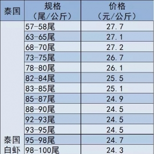 2018��6��6��̩������϶ࠖ��Խ�ϵ�ȫ����r���a�^�r��