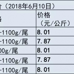 Խ�ϰ�ɳ�~ԭ�σr���׽���δ�������߄���Σ�����6��10�հ�ɳ�~���^�r