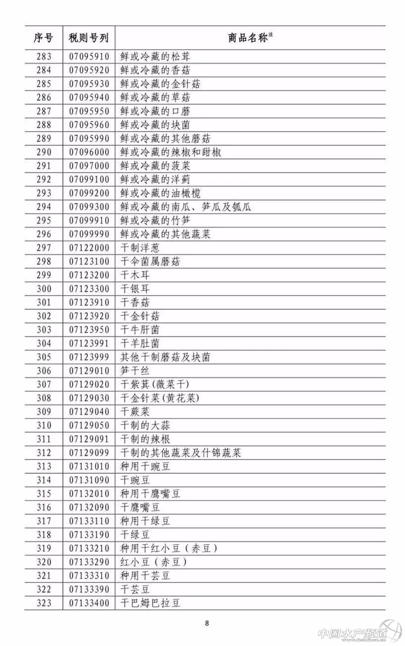 �B��������σr��Ҫ��q�������Ї��Ԛⷴ�������������󶹡����׵����ԭ�ϼ���200�ˮ�aƷ�����P����