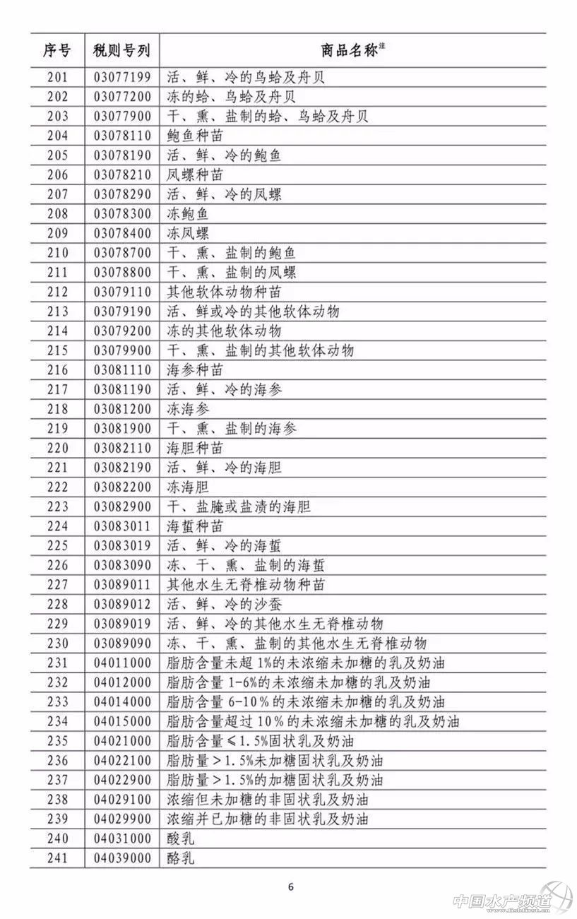 �B��������σr��Ҫ��q�������Ї��Ԛⷴ�������������󶹡����׵����ԭ�ϼ���200�ˮ�aƷ�����P����