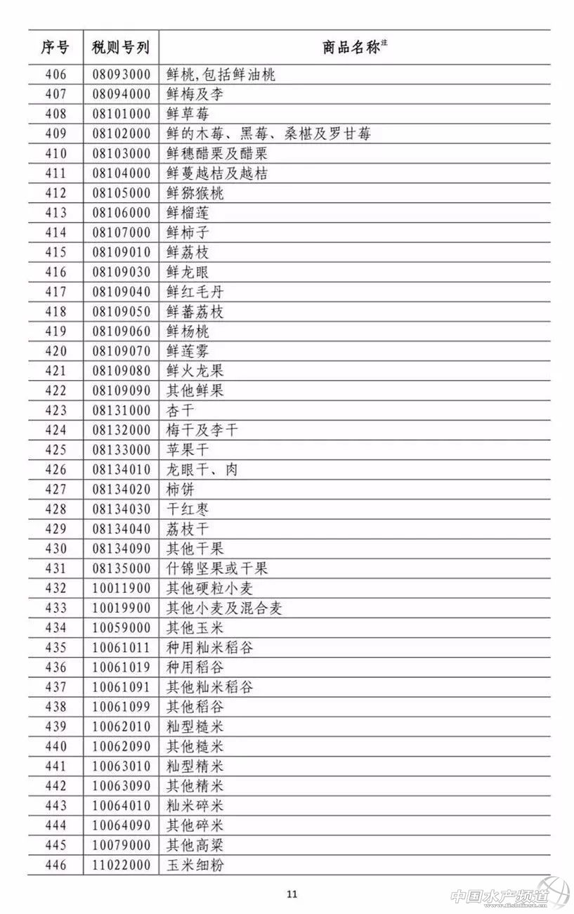 �B��������σr��Ҫ��q�������Ї��Ԛⷴ�������������󶹡����׵����ԭ�ϼ���200�ˮ�aƷ�����P����