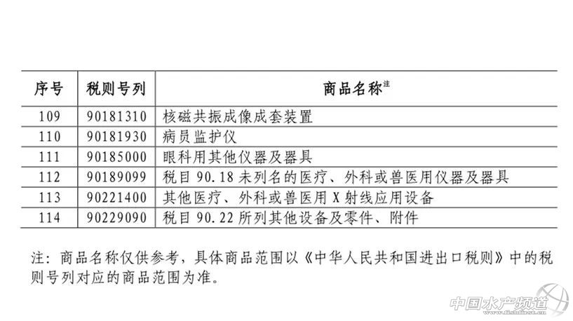 �B��������σr��Ҫ��q�������Ї��Ԛⷴ�������������󶹡����׵����ԭ�ϼ���200�ˮ�aƷ�����P����