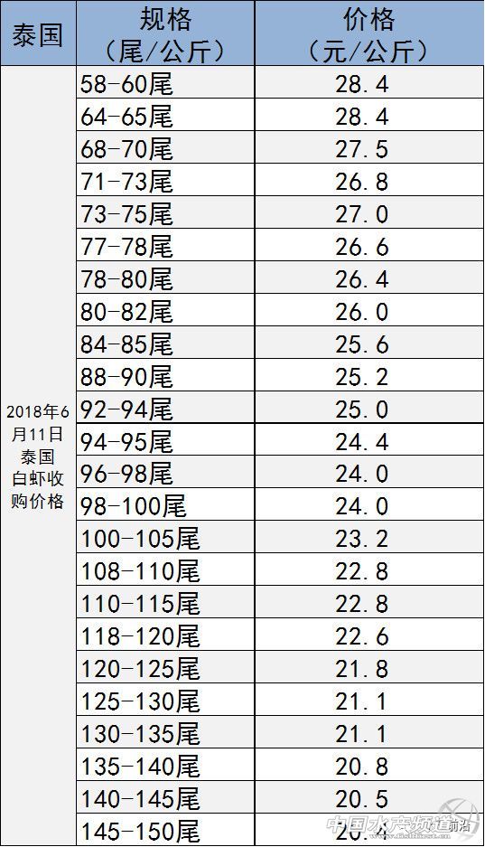 �𱬣����̧�rҪ�r�����٬F��߀�к��н�Ŕ����r�������r�r�R��ͣ�q