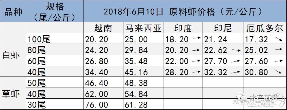 �𱬣����̧�rҪ�r�����٬F��߀�к��н�Ŕ����r�������r�r�R��ͣ�q