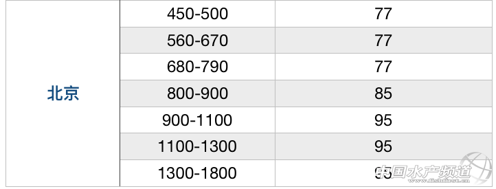 ���ځ��R���������鿴�q�����ô��P�����{�����M�������P��ͨ