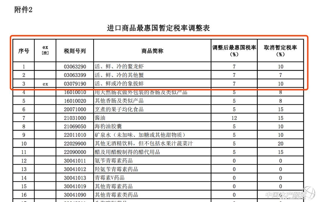 ���ځ��R���������鿴�q�����ô��P�����{�����M�������P��ͨ