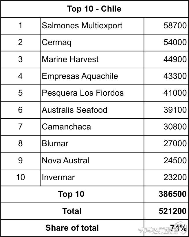 �ղأ�ȫ�������~���a��Ų�����������K���m�����ô������~TOP5-10���a��һ�[