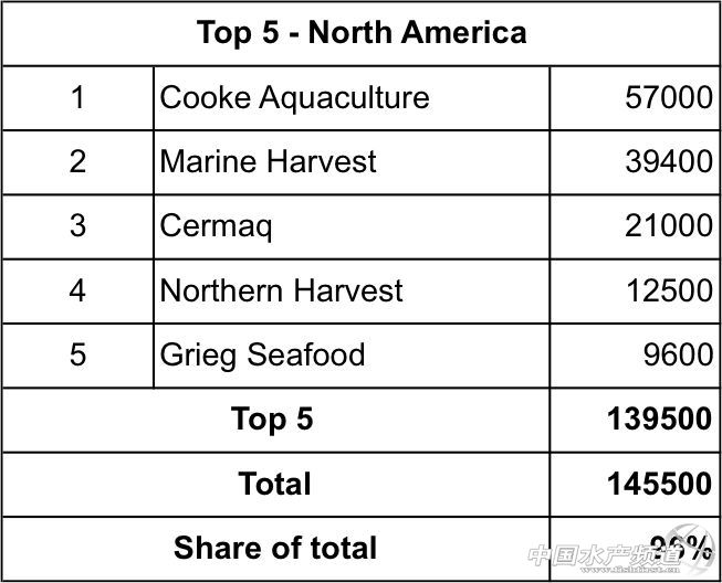 �ղأ�ȫ�������~���a��Ų�����������K���m�����ô������~TOP5-10���a��һ�[