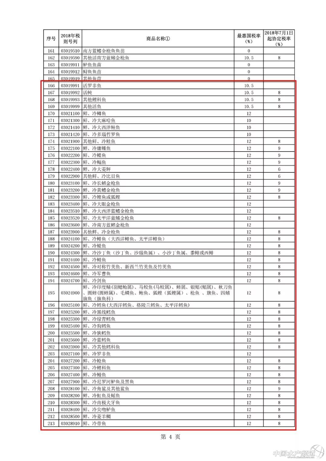 7��1�����@Щ���ҵ��M���P�����ˣ��漰�rз�����~����Ŀ�~���L�~����ؐ���Oؐ�ȶ�Nˮ�a