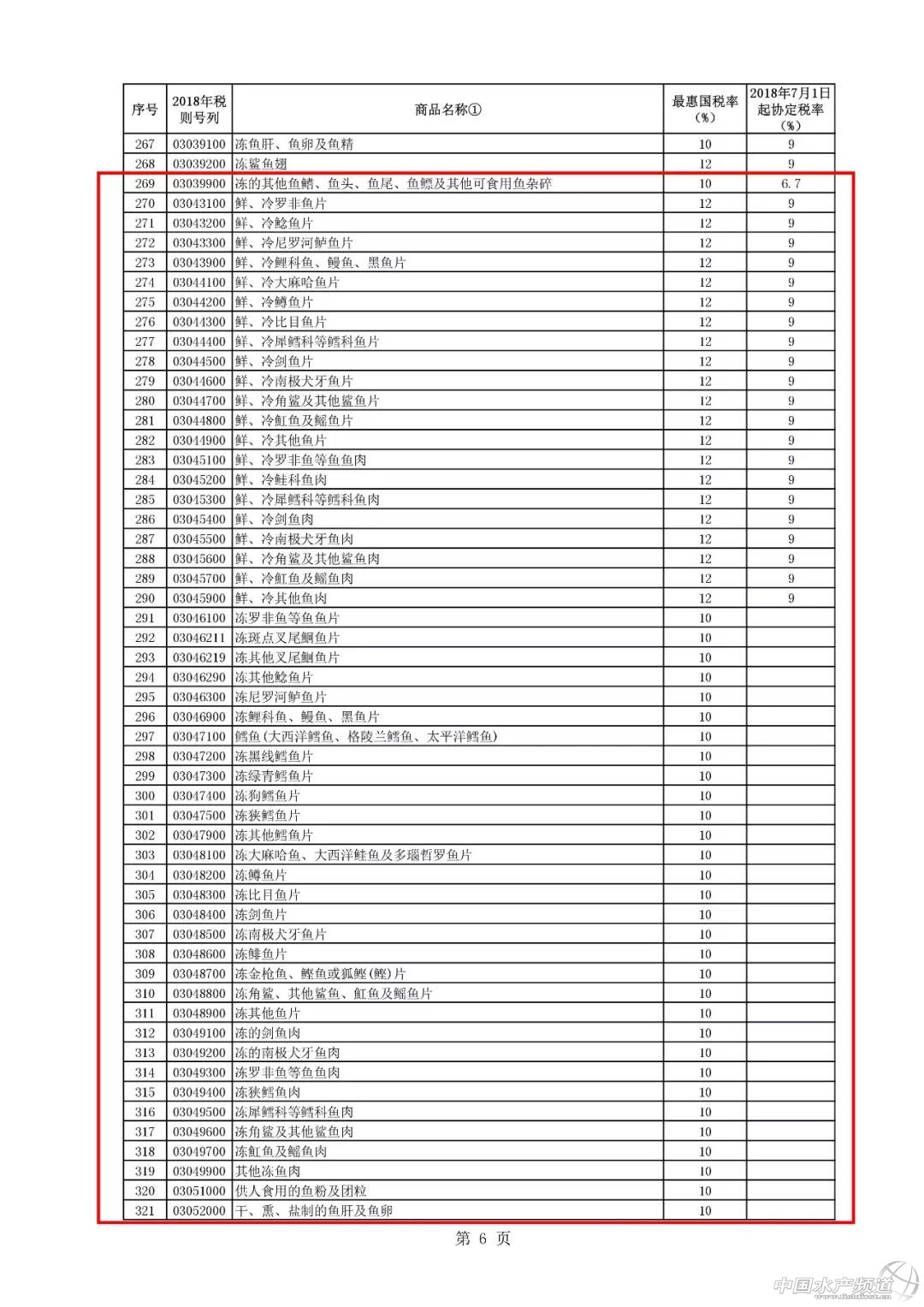 7��1�����@Щ���ҵ��M���P�����ˣ��漰�rз�����~����Ŀ�~���L�~����ؐ���Oؐ�ȶ�Nˮ�a