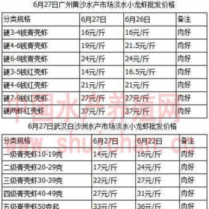 2018��6��27��ȫ�����С���r�r�񲥈�