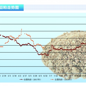 ���ɣ������������� �Ј����r����������(d��o)������ˮ�a(ch��n)ǰ�ء�2018��7�¿��Ј�څ��