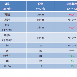 2018��7��7���_�����r���^�r���麆��--����ƽ�������w�r��څ��