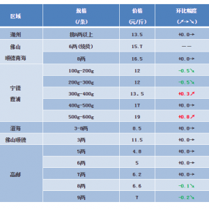 2018��7��7�ռ����|�����S�~��ţ�ܡ�̫��~���a�~���^�r���麆��