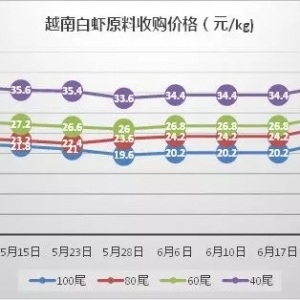 ��a(ch��n)�^(q��)���r����ϲҊ��(f��)�K���������r�r�����ֹ����2018��7��11�������׌��r���^�r