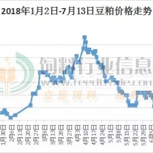 ���ɬF؛��rȫ���µ�20-30Ԫ/��������7�·������r�I���󶹶����¶ȹ����棩