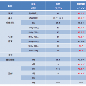 2018��7��21�ռ����|�����S�~��ţ�ܡ�̫��~���a�~���^�r�����麆��