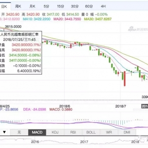 �R�ʝq�q�q����ɳ�~(y��)�M(j��n)�ڳɱ����ӣ���ͨ�r(ji��)����̧�^څ��(sh��)