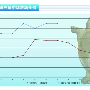 ���~�����¼��~�r���^�m���ַ���������ˮ�aǰ�ء�2018��8�¿��Ј�څ��