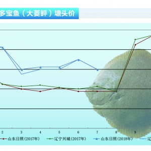 �����ң�7�����wƽ��(w��n) 8������С���ϝq������ˮ�a(ch��n)ǰ�ء�2018��8�¿��Ј�څ��
